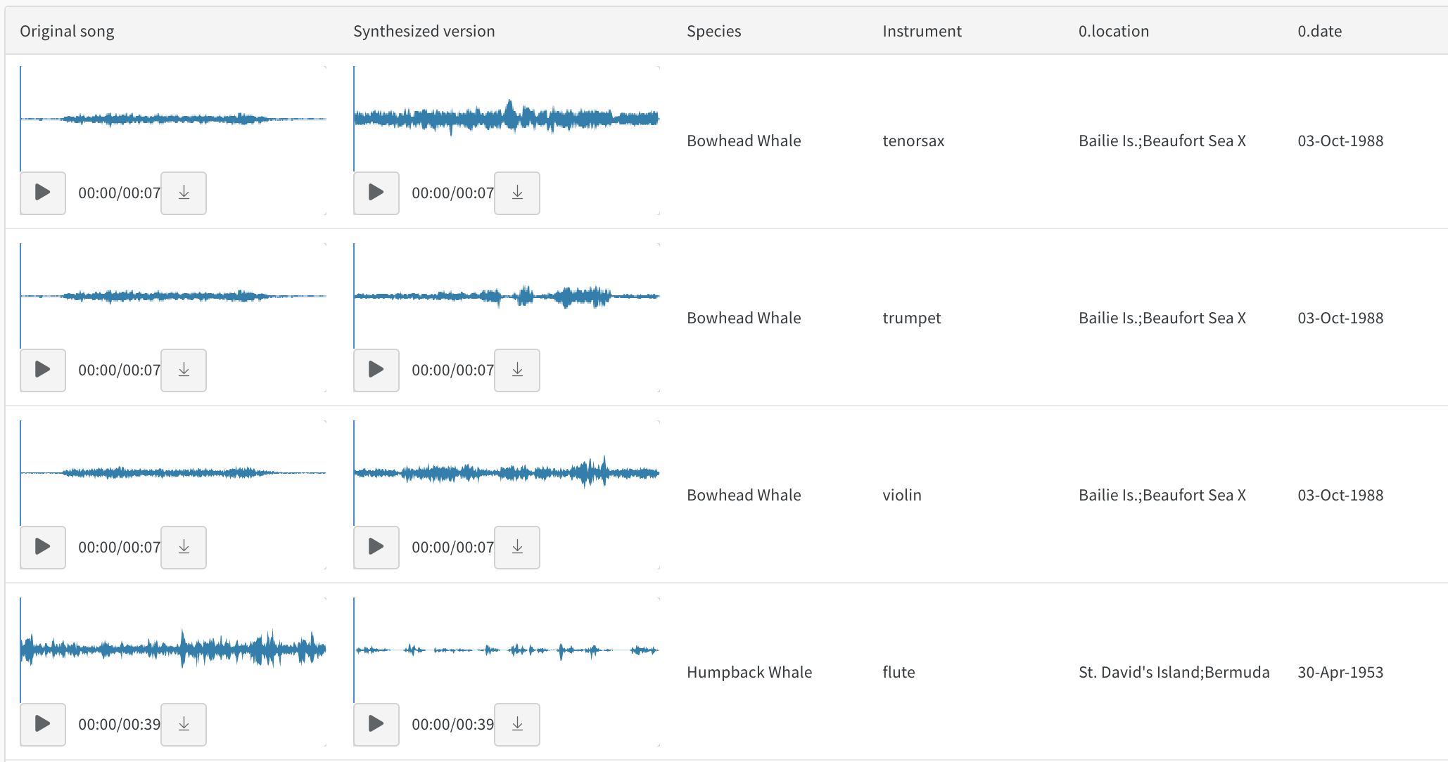 元の曲とシンセサイズされたバージョンを聴く（ティンバー転送付き）