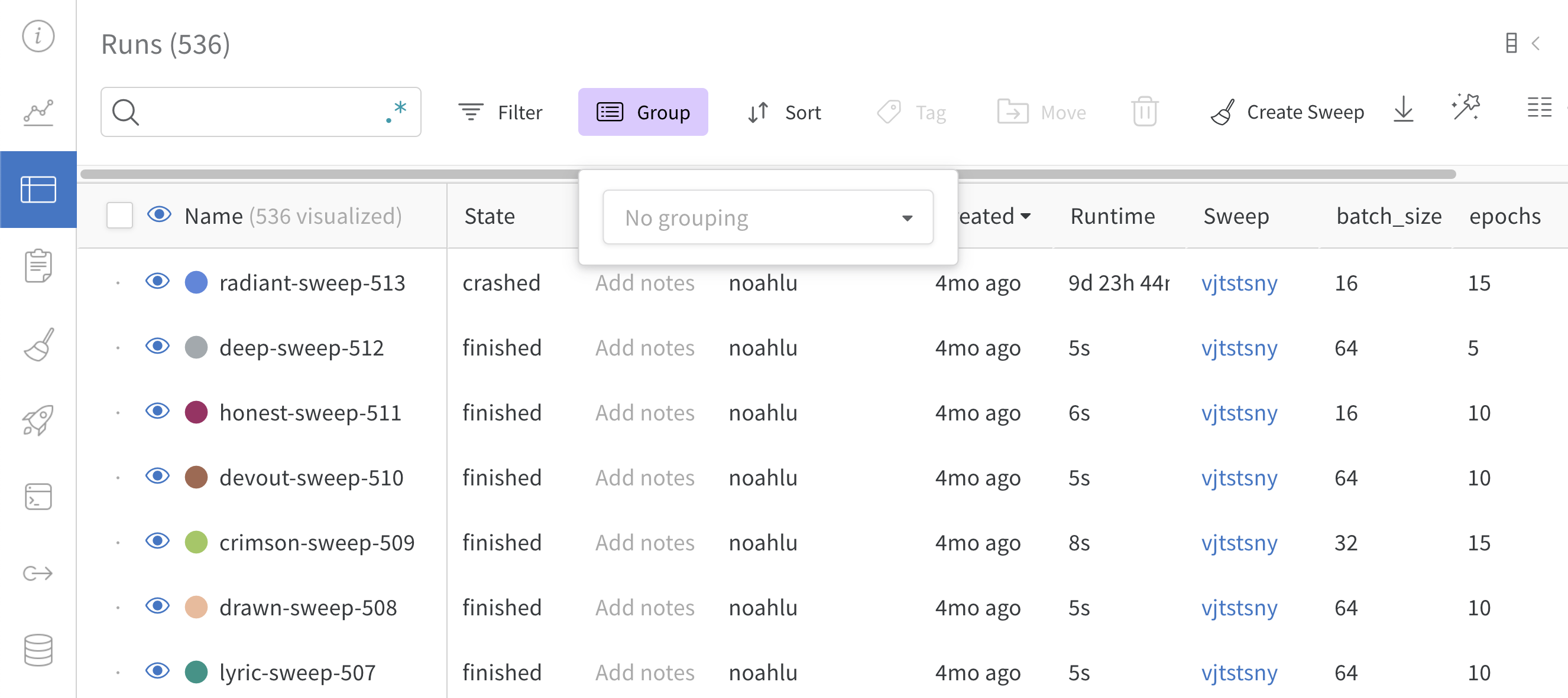 8sと2sが7sと2sで混乱している真実の分布を表示します。