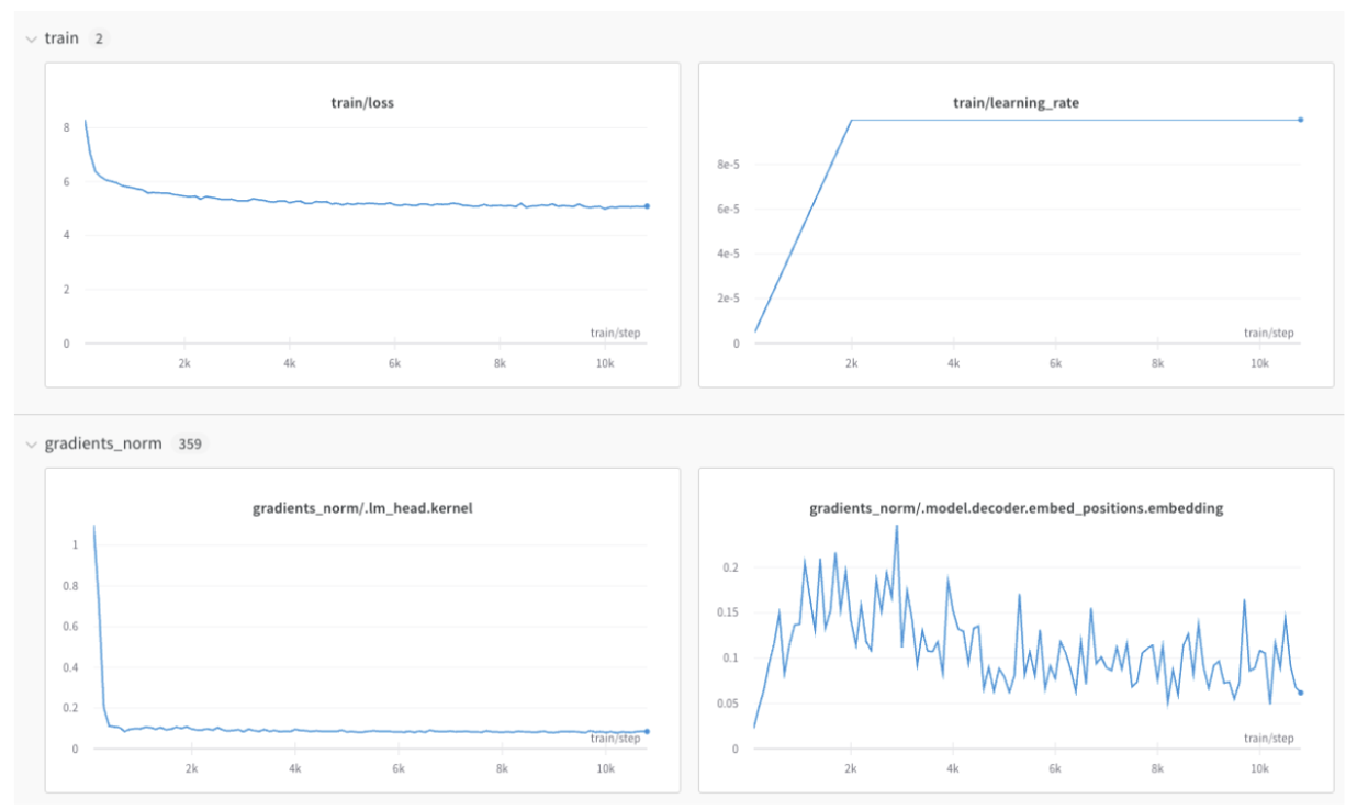 2つの別々のセクションがあるW&amp;B Workspace